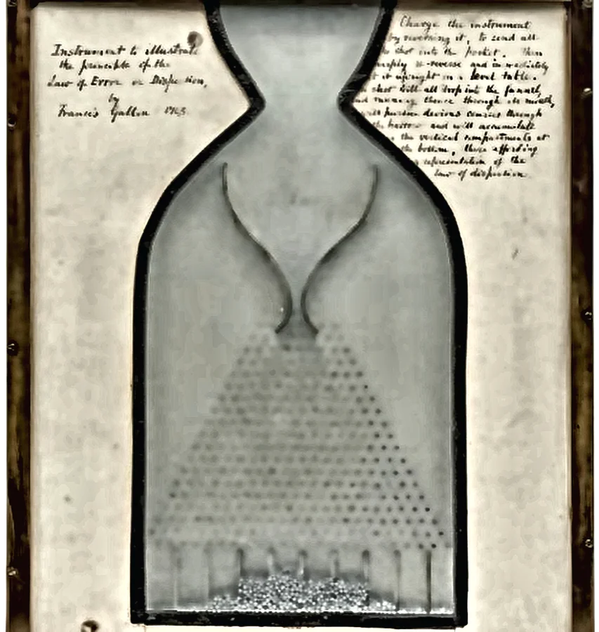 A photograph of Francis Galton's original 1873 quincunx, hand-labelled by Galton himself: 'Instrument to illustrate the principle of the Law of Error or Dispersion.' Rows of pins fill the triangular glass-fronted case, and shot has settled into a mound in the compartments at the bottom.